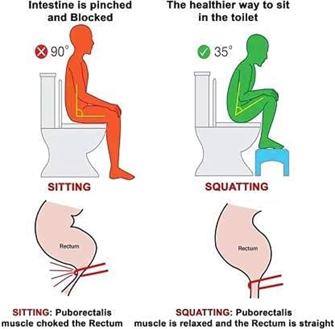 Keeva Toilet Squat Stool 18cm Height | Squat Potty for Adults | Foot Stool for Western Toilet | Acupressure & Anti-Slip | Scientific Angle for Easy Bowel Movement | Step Stool